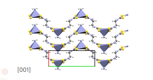 Structure determination — Crystal structure determination